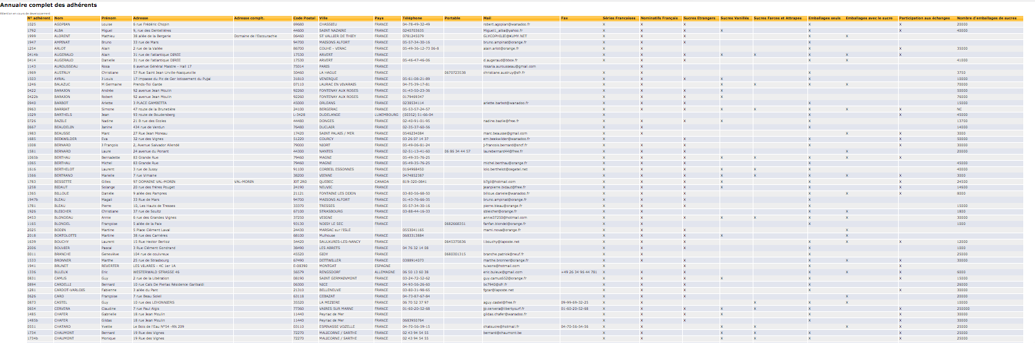 vue annuaire
